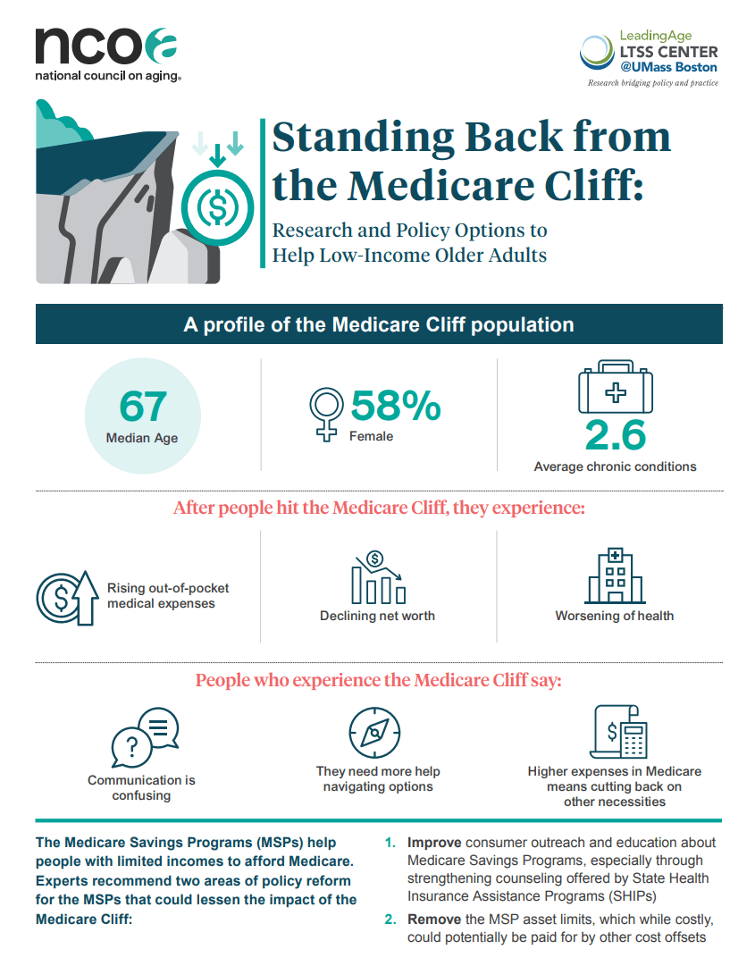 Medicare Cliff Report infographic