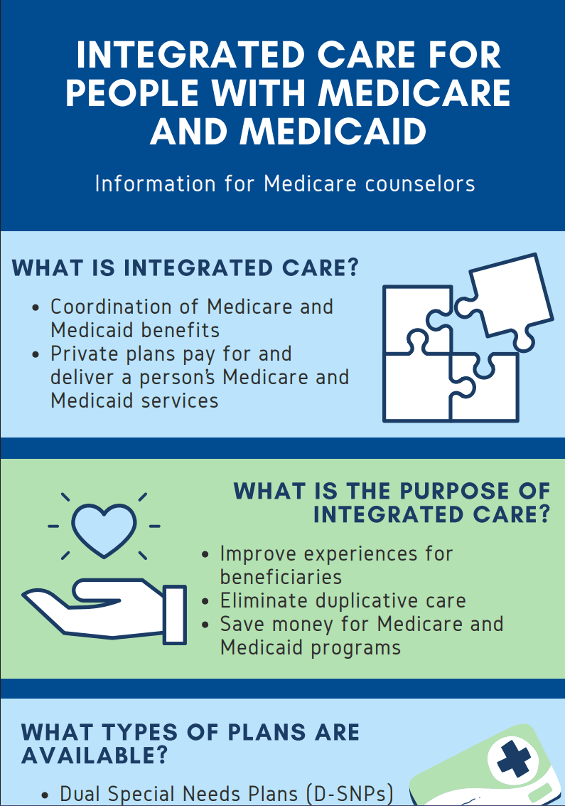 Integrated Care for People with Medicare and Medicaid