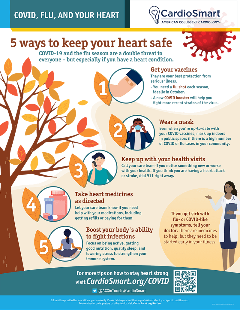 COVID, FLU, AND YOUR HEART
