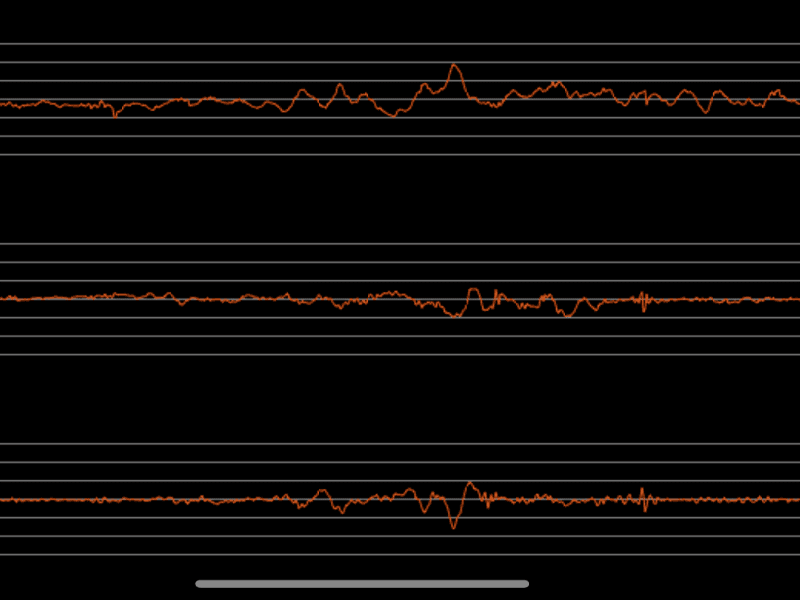 Seismograph reading of the Nolah Evolution Luxury Firm showing very little motion
